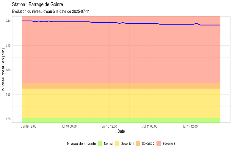 Barrage de Goinre_20250716102649