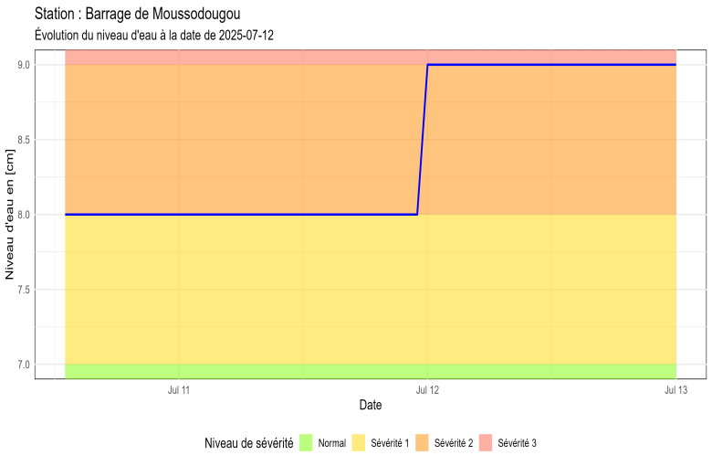 Barrage de Moussodougou_20250716102650.