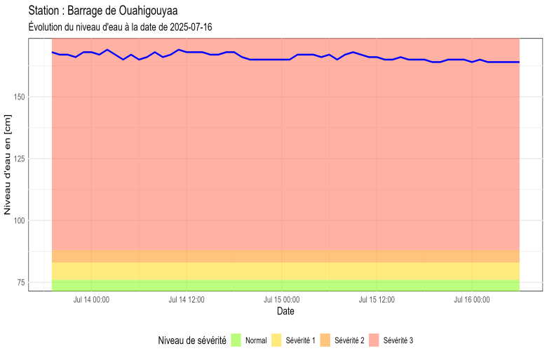 Barrage de Ouahigouyaa_20250716102650