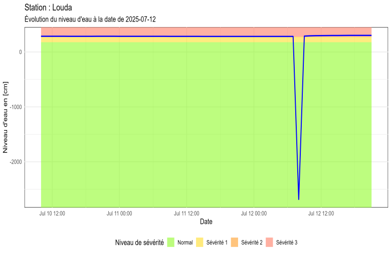 Louda_20250716102655
