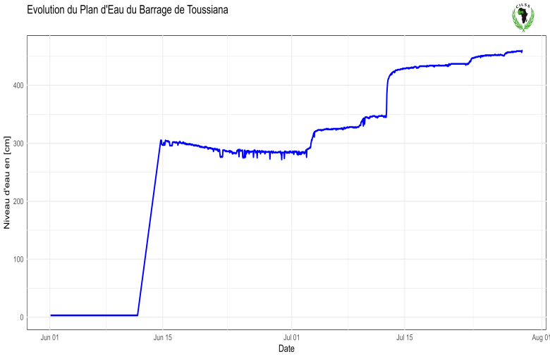 02_BF_Barrage de Toussiana_20250729184719.png